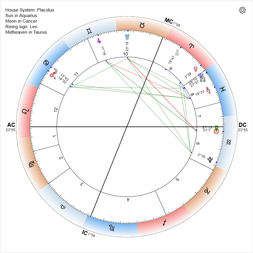 astrodune-connections-natal-chart Astrodune Connections Natal Chart