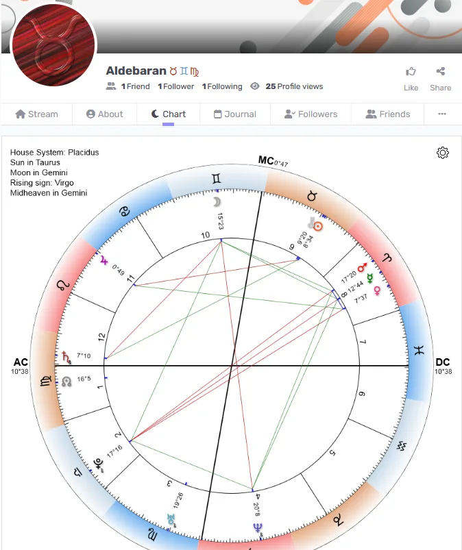 Astrodune Connections natal chart